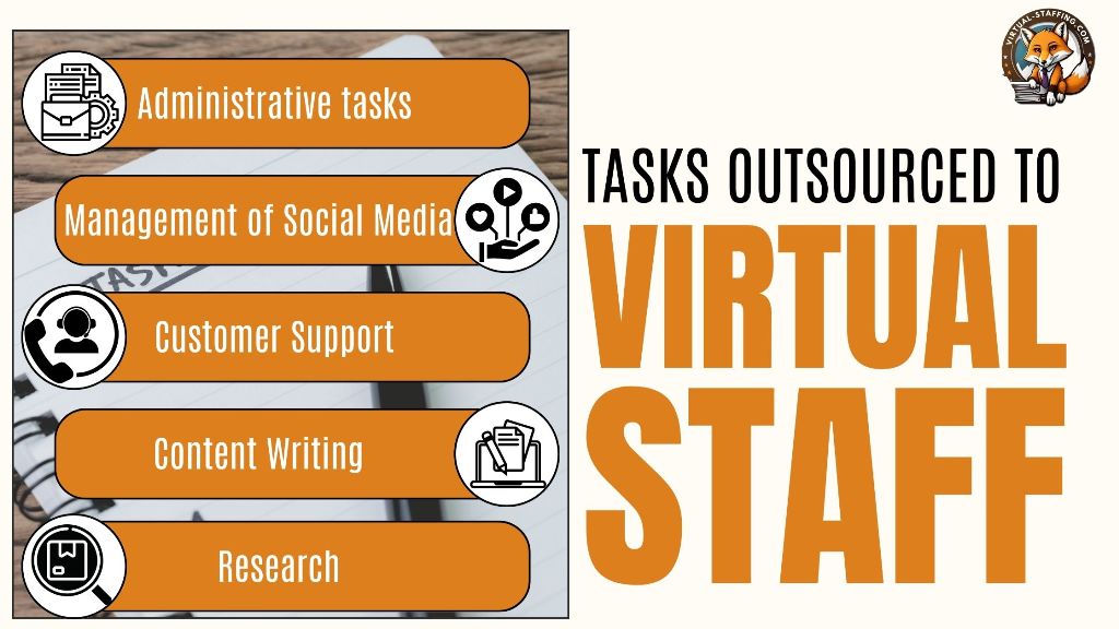 Identify Tasks You Can Afford to Outsource - TASKS OUTSOURCED TO VIRTUAL STAFF