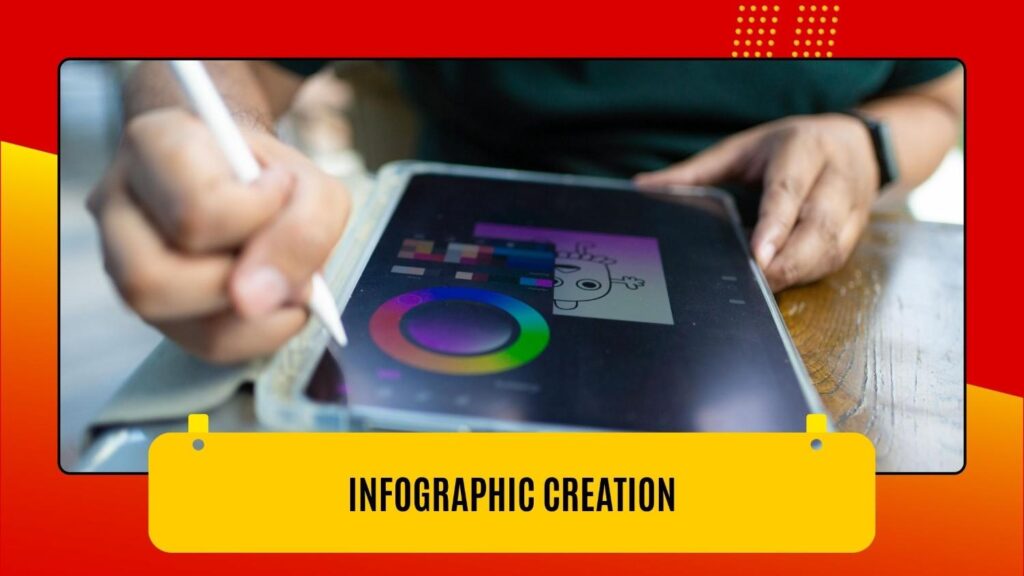 Infographic Creation